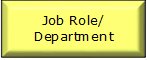 job role/department