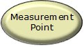 measurement point