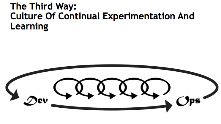 DevOps - The Third Way: Culture of Continual Experimentation and Learning