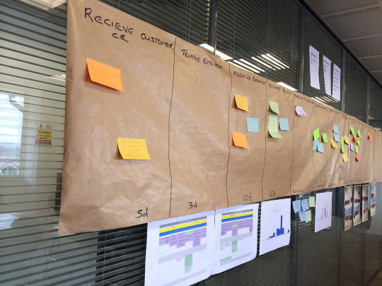 Value Stream Post-its Wall