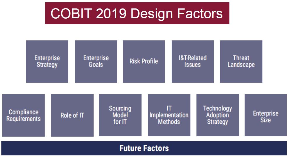 COBIT 2019 Design Factors